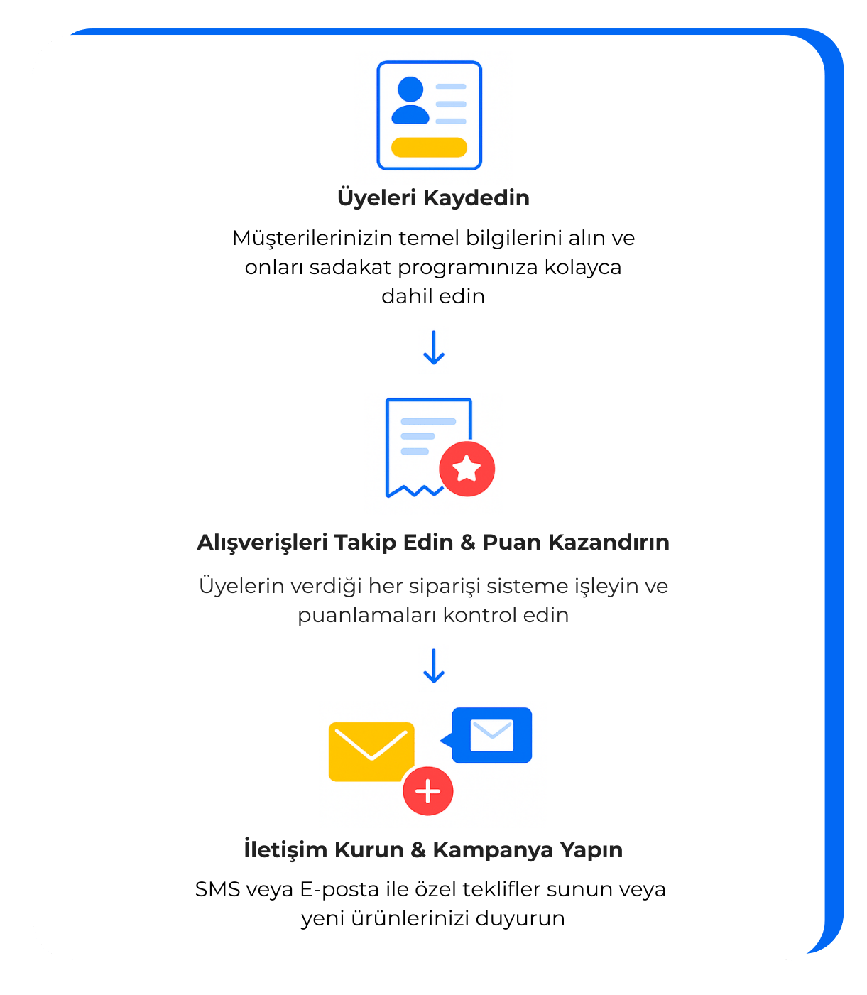 CRM ve Sadakat Süreci