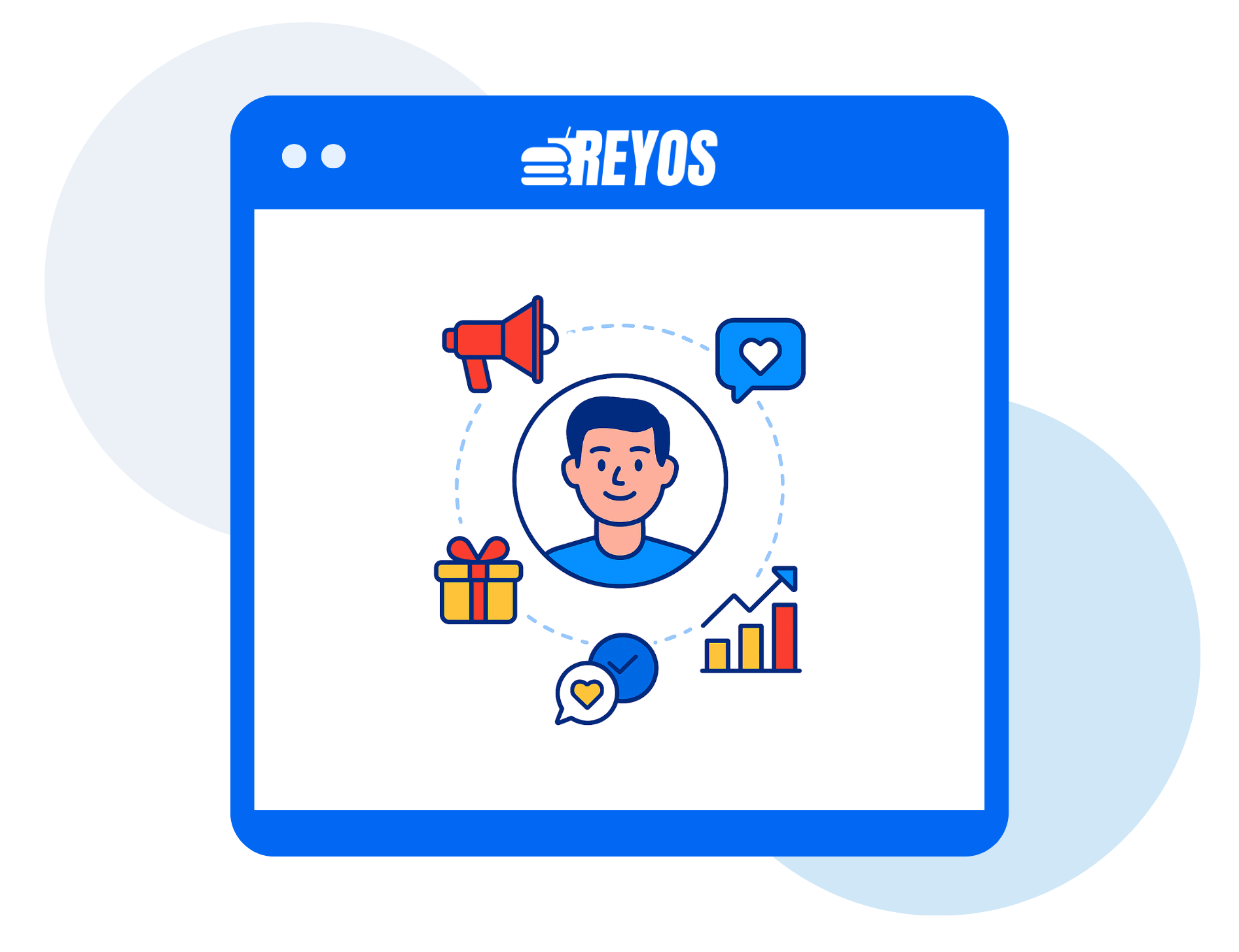 Reyos CRM ve Sadakat Faydaları